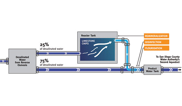 Channelside Assets_PostTreatment