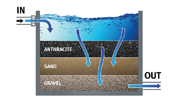 Channelside Assets_Pretreatment