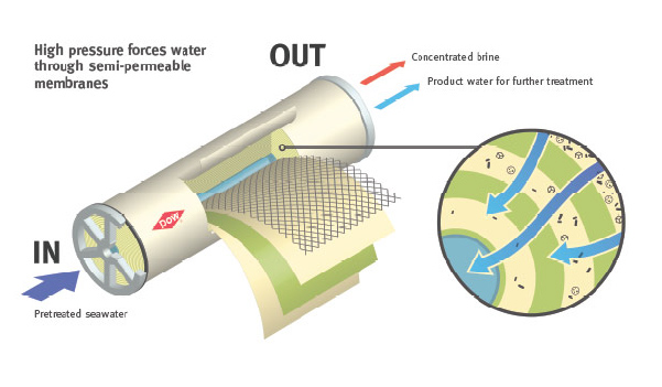 Channelside Assets_ReverseOsmosis
