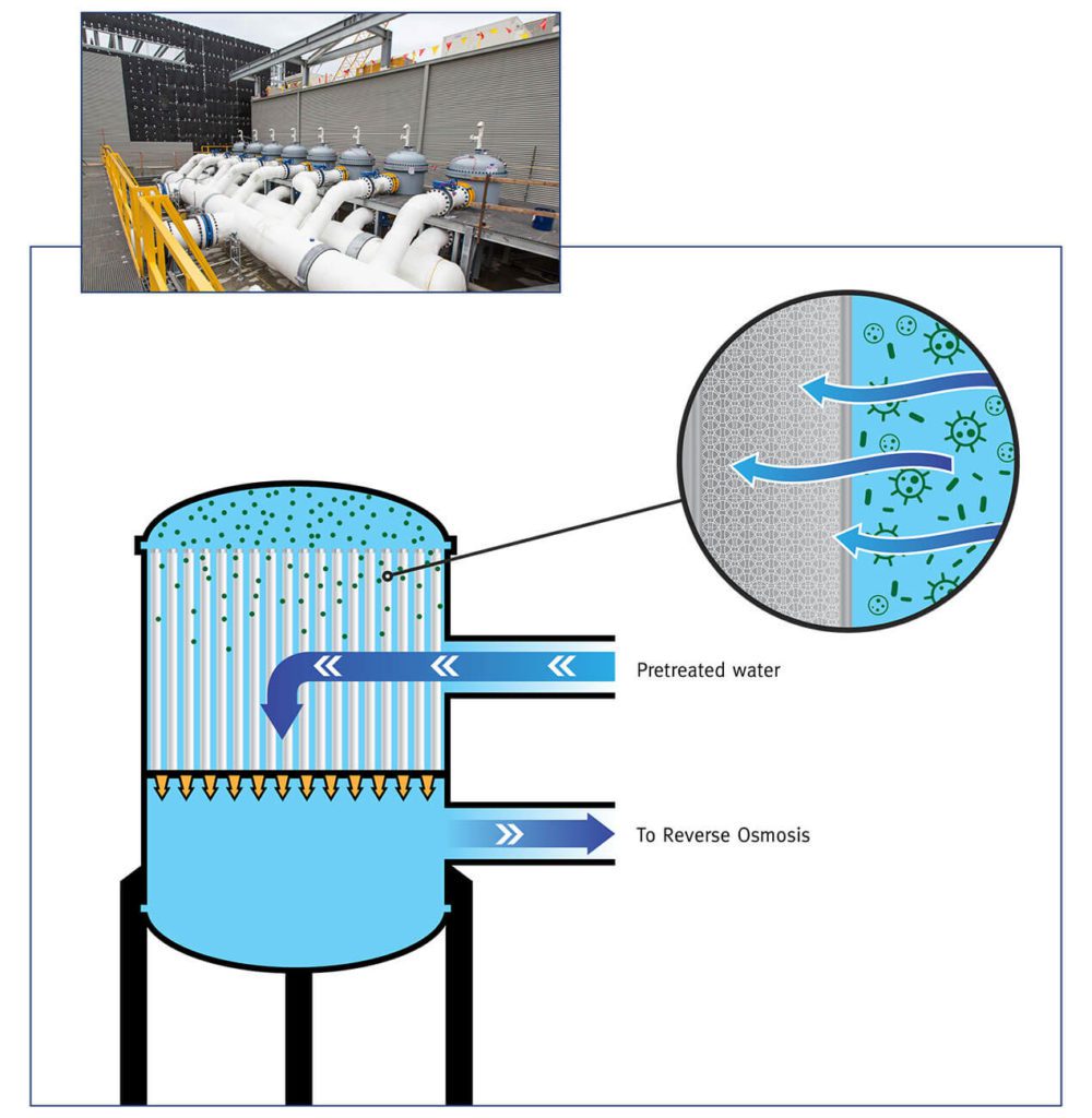 desal_process-secondpre